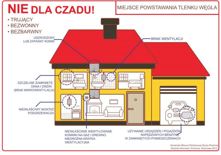 Kędzierzyn-Koźle: Uwaga! Czad.